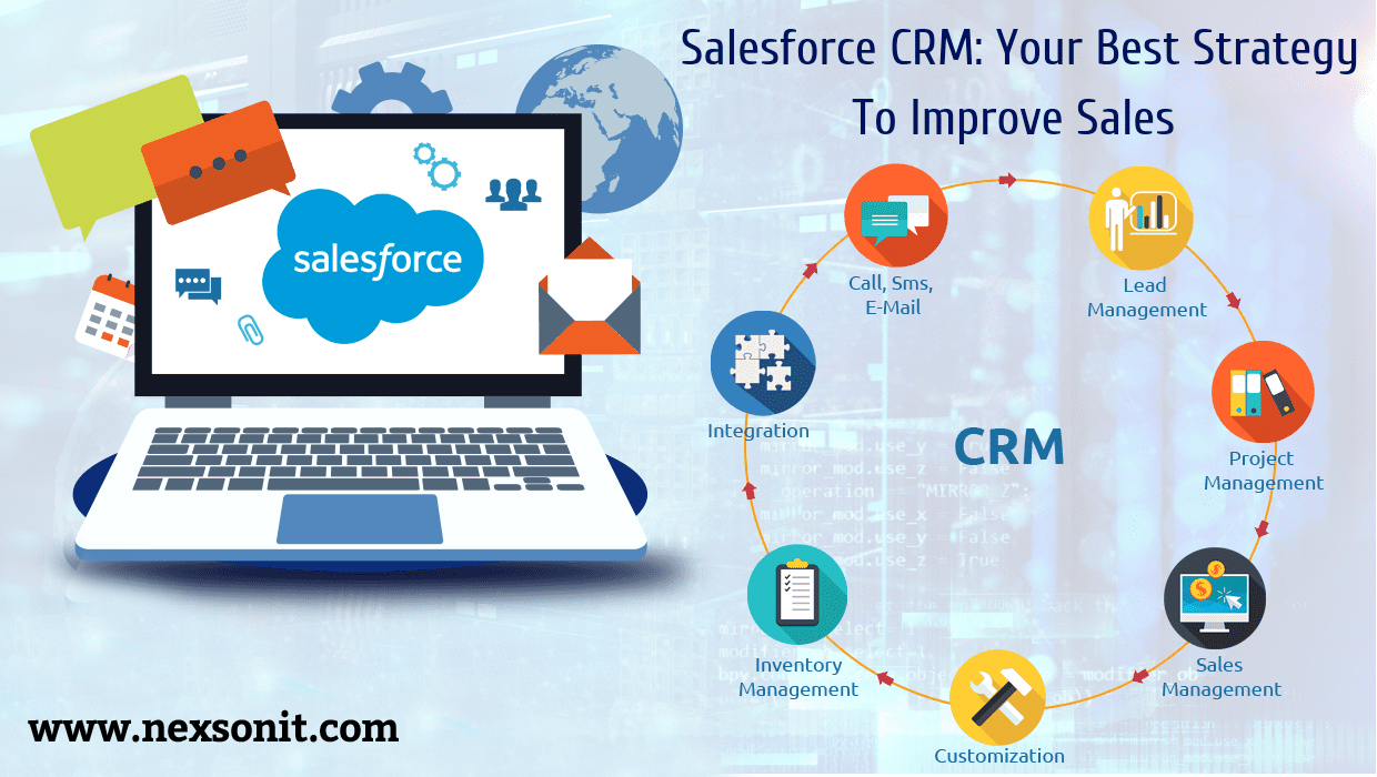 Best Salesforce Crm Training Institute in Hyderabad, Bangalore, USA, Canada. 