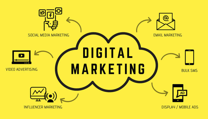 Digital-Marketing-Course-Nexson-IT