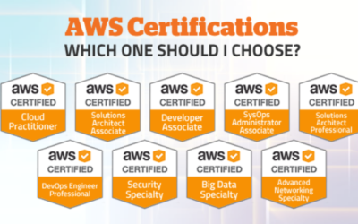 AWS Certifications: Which AWS Certification is Right for you?